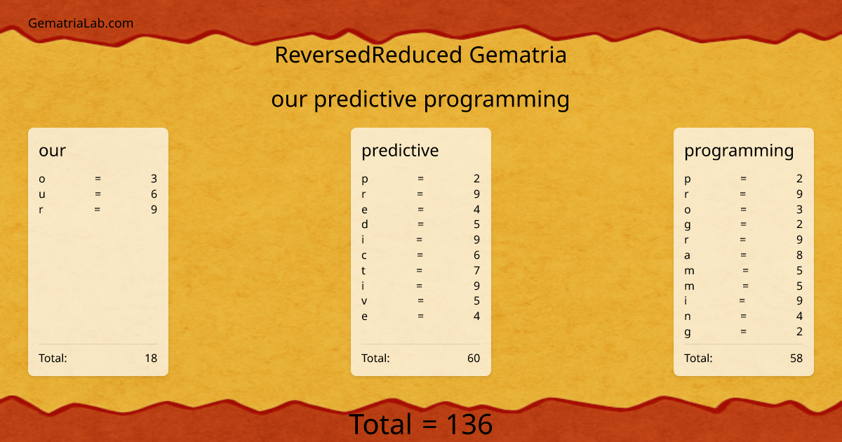 our predictive programming in reversedReduced Gematria